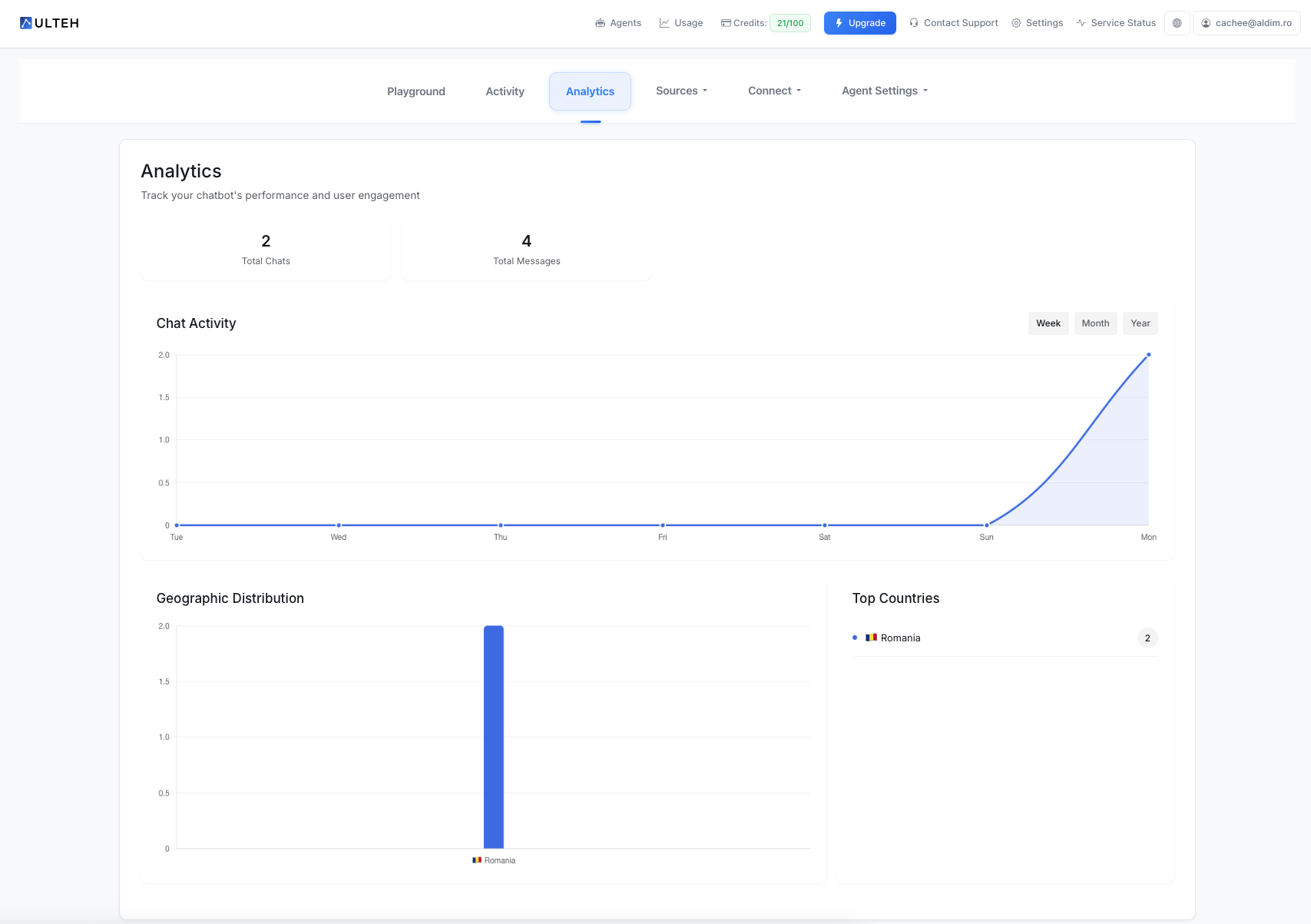 Analitik Gösterge Paneli